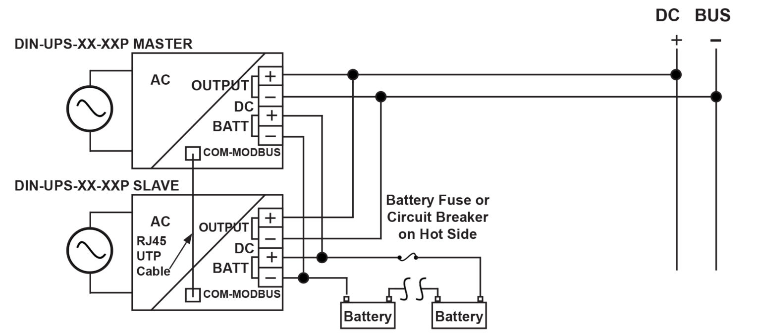 DIN-UPS Redundancy Module | DRM-220 | Newmar Powering the Network